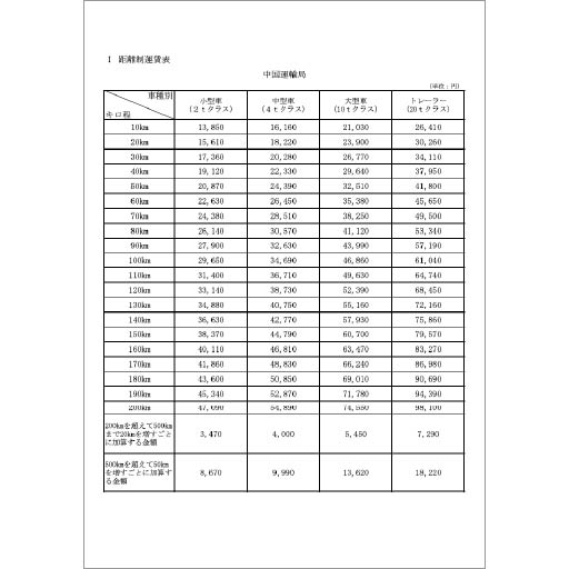 一般貨物自動車運送事業運賃料金表